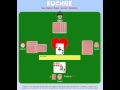 Uker Game Strategy Quiz