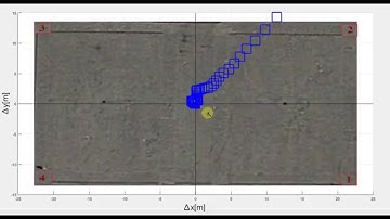 Localization with MATLAB