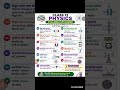 class 12 physics syllabus💯🎯 2026 कक्षा 12 भौतिक विज्ञान पाठ्यक्रम #like #subscribe .