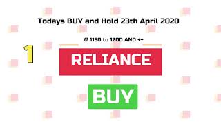 Trade Setup 23th April Share Market Free Classes Share Market Basics