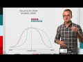 Explaining Volatility Skew Using Options Strategies - YouTube