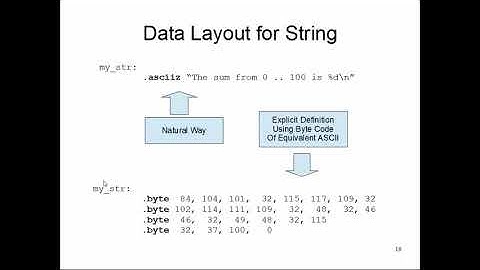 CS47: Lecture 5, Part 5 (Data layout facilities in Assembly Language)