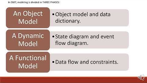 Object Oriented Methodologies