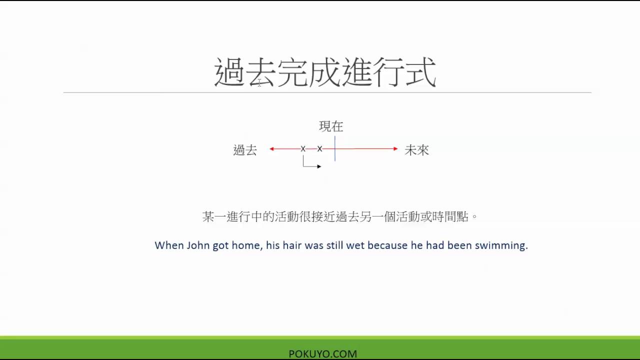英文文法時態 過去完成進行式 Youtube