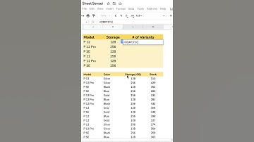 COUNTIFs in Google Sheets (Tutorial) | How to Use CountIfs with Multiple Criteria #shorts