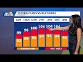 Hazy sky and above average temperatures continue for Baltimore area