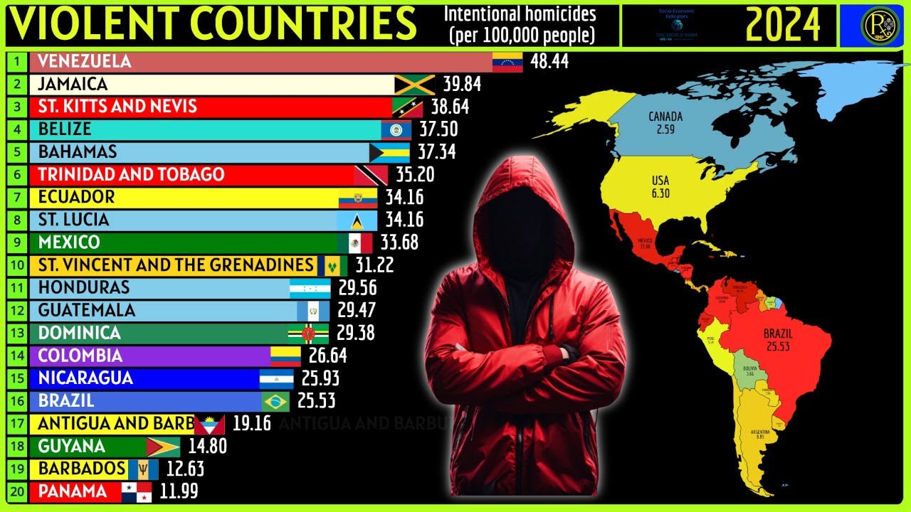 ТОП-20 САМЫХ НАСИЛИЧНЫХ СТРАН В АМЕРИКЕ