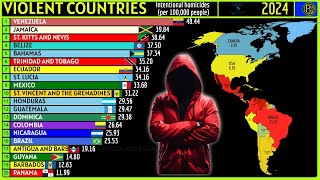 TOP 20 MOST VIOLENT COUNTRIES IN THE AMERICAS