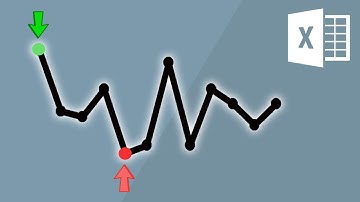 Line chart that highlights MAX and MIN values in Excel