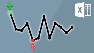 Line chart that highlights MAX and MIN values in Excel