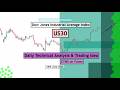 US30 Daily Technical Analysis for 25th June 2026 by CYNS on Forex