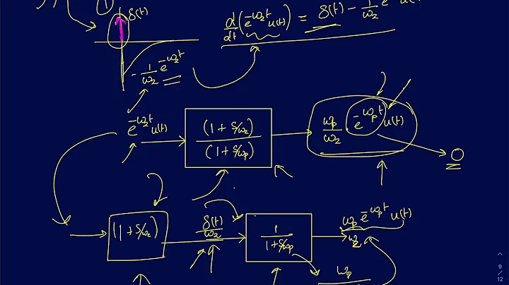 AIC Lecture 29: Response of causal LTI system to zero forcing inputs- A Rigorous analysis