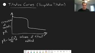 Chapter 7: Titration Curves | CHM 214 | 065
