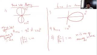 Comparison Between Broad Side Array And End Fire Array