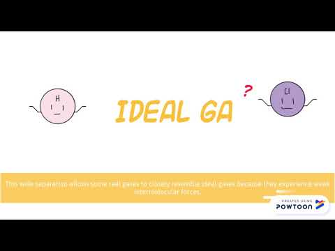 Ideal Vs Real