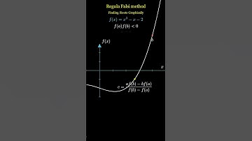 Regula-Falsi method #rootfinding #numericalmethod #numericalanalysis #rootproblems #findingroots