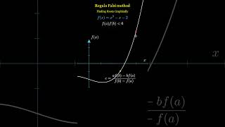 Regula-Falsi method #rootfinding #numericalmethod #numericalanalysis #rootproblems #findingroots