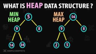 DSA Pattern 11 | Leetcode 25 day 25 pattern | Heap DS | হিপ ডেটা স্ট্রাকচার