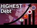 Top 20 Countries 2019 (Highest Debt)