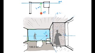 Elements of Perspective (and Morpholio Trace review)