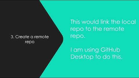 Push a project from Eclipse to GitHub using GitHub Desktop