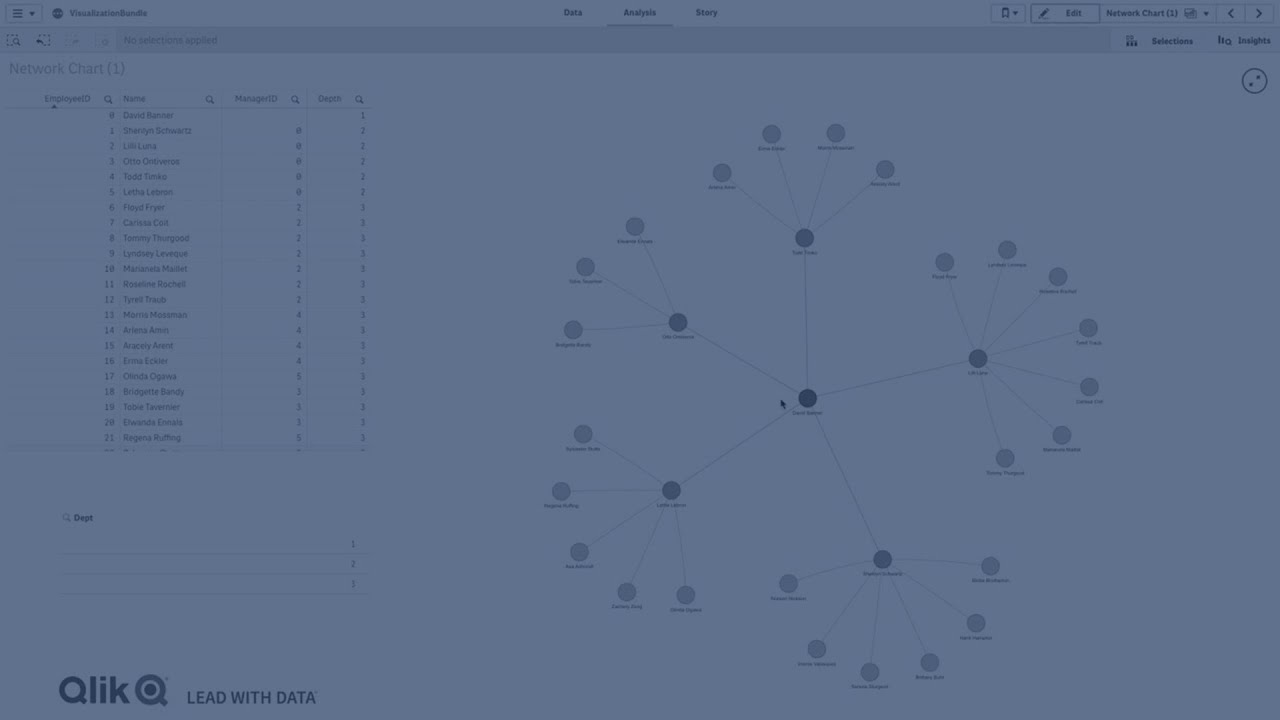 Network Chart