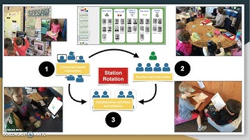 Four Blended Learning Models