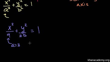 Conic Sections: Intro to Ellipses