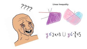 Algebra- Linear inequalities in under 7 minutes