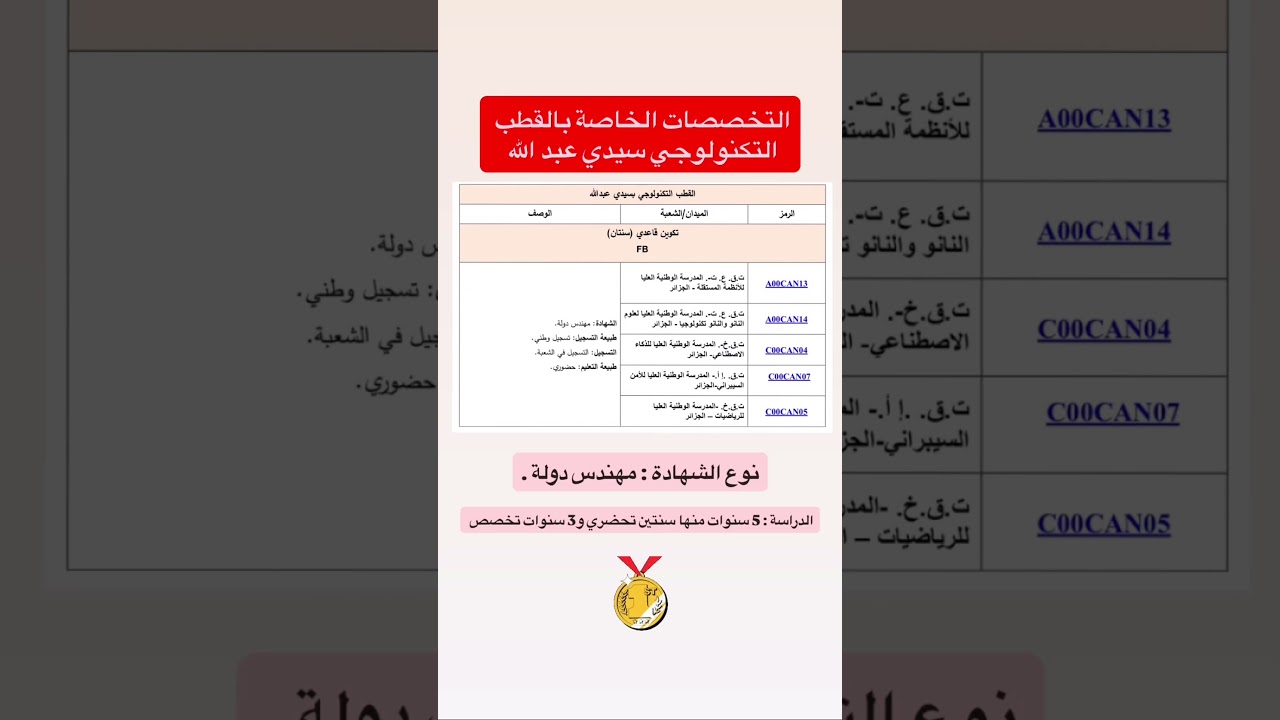 القطب التكنولوجي سيدي عبد الله