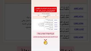 القطب التكنولوجي سيدي عبد الله
