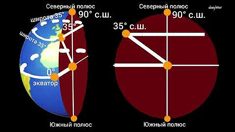 Широта и долгота