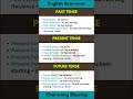 Say Goodbye to Grammar Mistakes—Learn with Confidence! ✅🚀🗣️