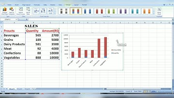 26TH JAN 2022, #Std 7 #SUBJECT - COMPUTER ch 3 Creating Charts in MS Excel Practical