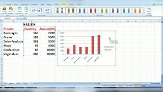 26TH JAN 2022, #Std 7 #SUBJECT - COMPUTER ch 3 Creating Charts in MS Excel Practical