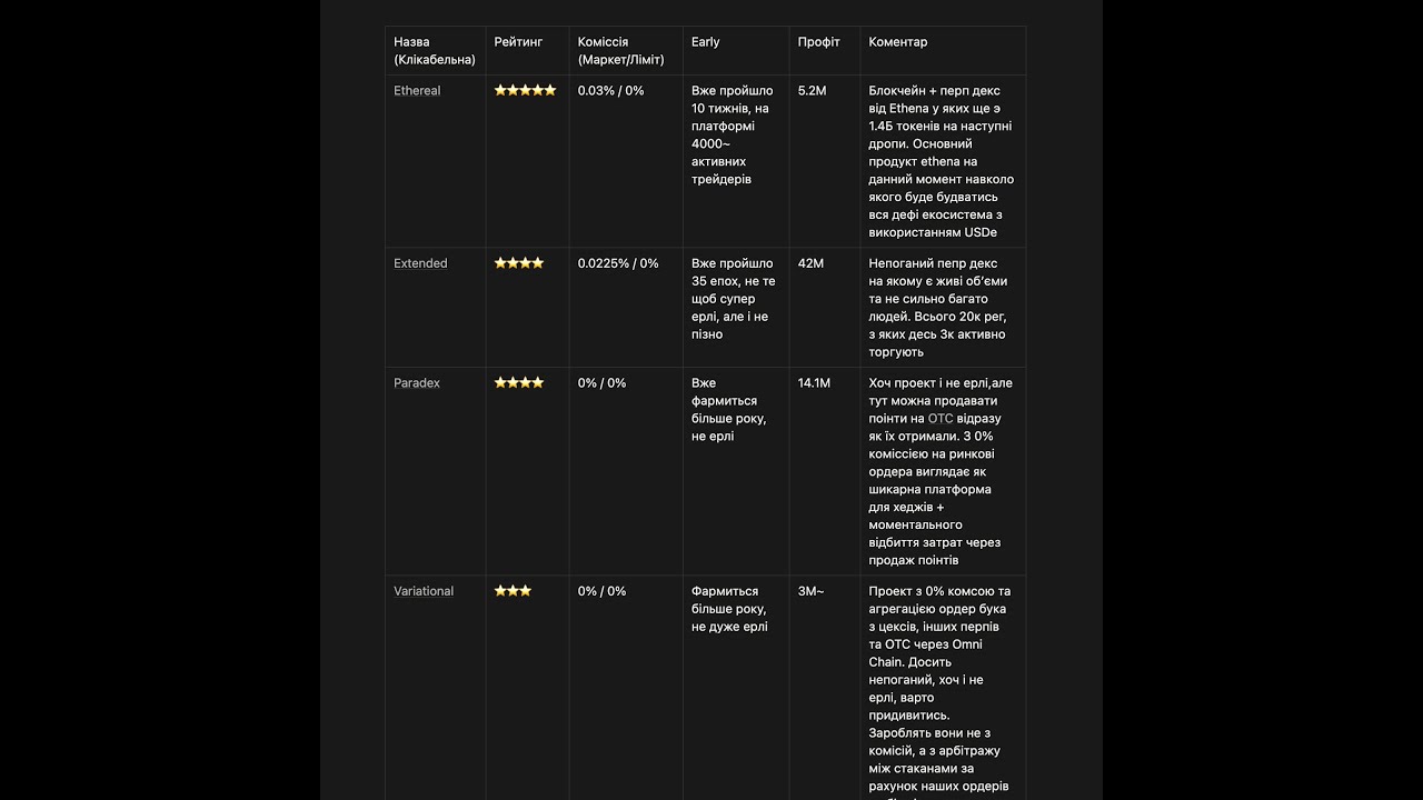 Як фармити перпи(фьючі) в 2026 - GEM DAO