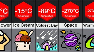 Comparison: Coldest Things