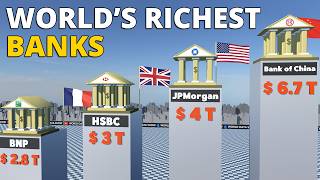 World’s 100 Richest Banks by Assets 2026 | Global Ranking