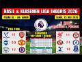 Hasil Liga Inggris Tadi Malam ~ BRIGHTON vs MAN UNITED ~ PALACE vs ARSENAL ~ EPL 2026 Pekan 38 akhir