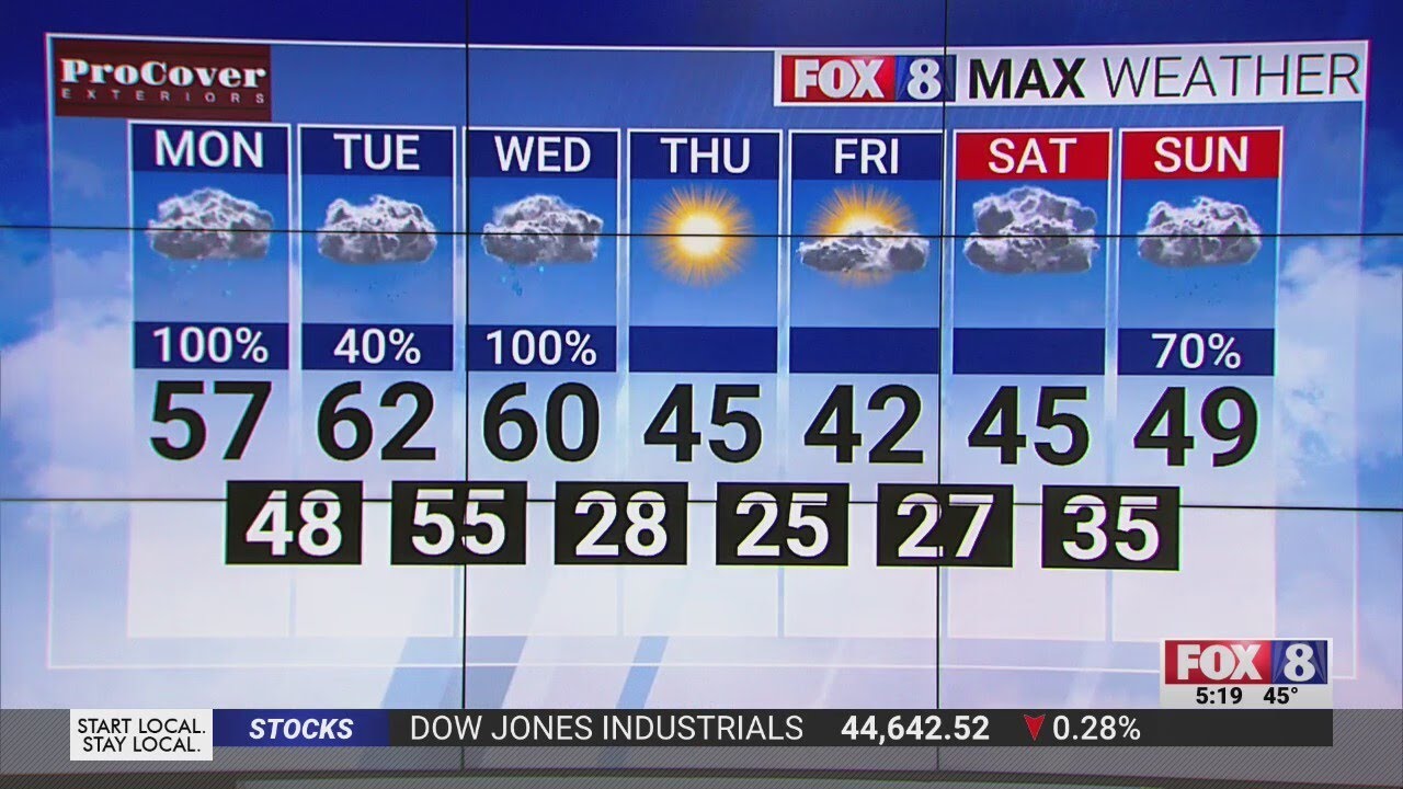 100% chance of rain in the Triad on Monday morning - YouTube