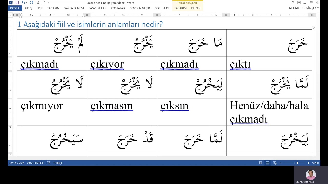 1 Aşağıdaki Arapça fiil ve isimlerin anlamları nedir Emsile nedir ne işe yarar