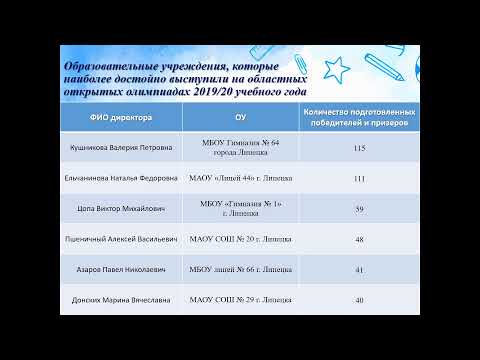 Церемония награждения победителей