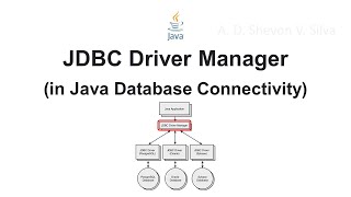 JDBC Driver Manager  (in Java Database Connectivity)