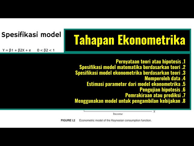 Model regresi dalam ekonometrika