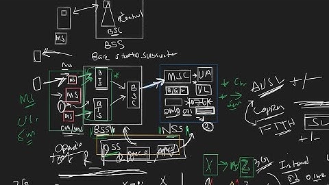 GSM Architecture | Network Basics | Random Videos