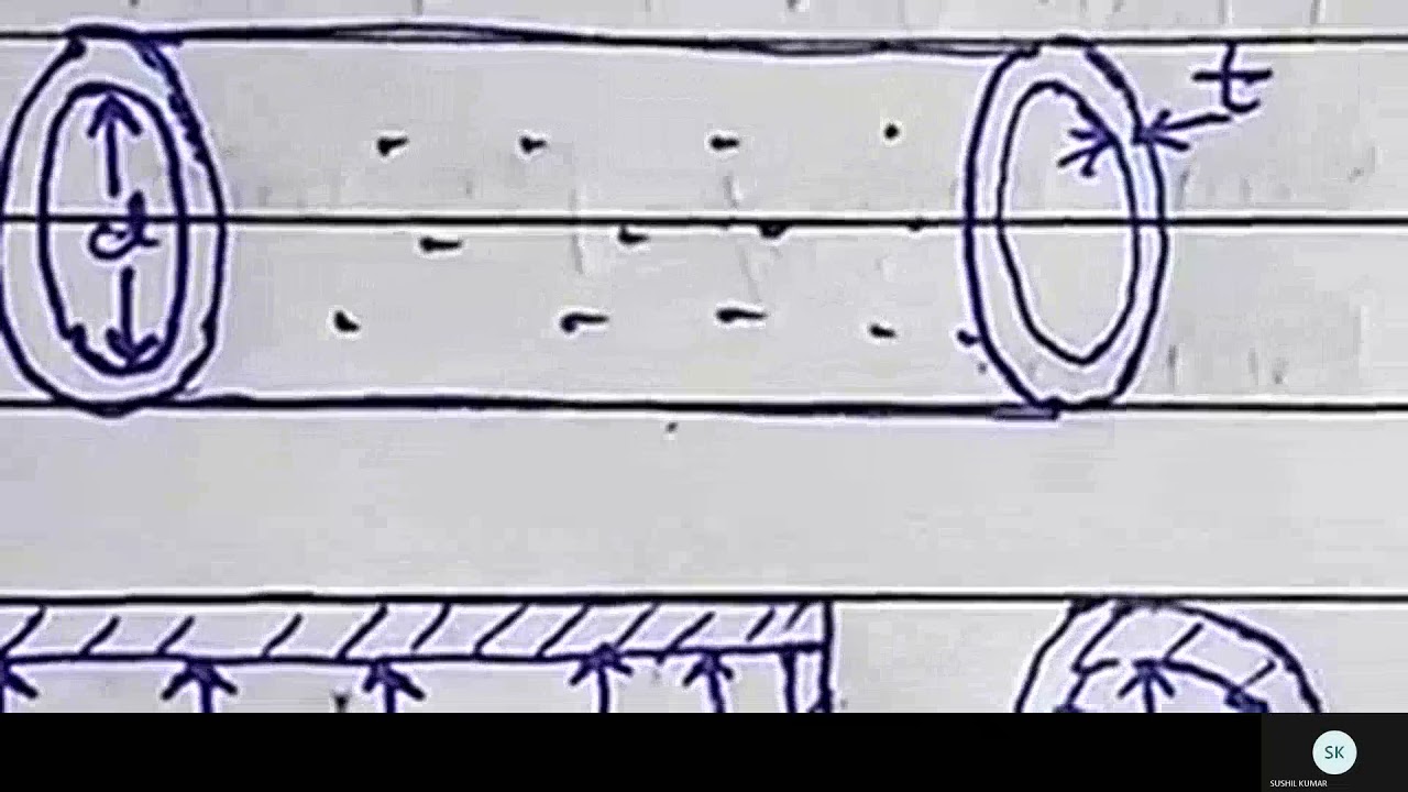 SOM II Er  Rajeshwar Singh 20210429 043221