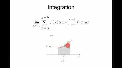 MatLAB programming, Tutorial 6: Derivadas e Integrales