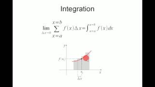MatLAB programming, Tutorial 6: Derivadas e Integrales