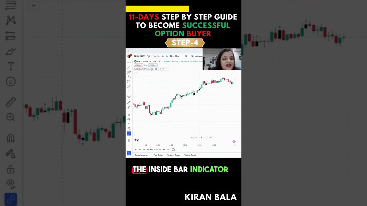Learn Option Buying in 11 Days- Day 4 : Trading Setup. 