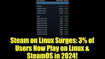 Steam on Linux Surges: 3% of Users Now Play on Linux & SteamOS in 2024!